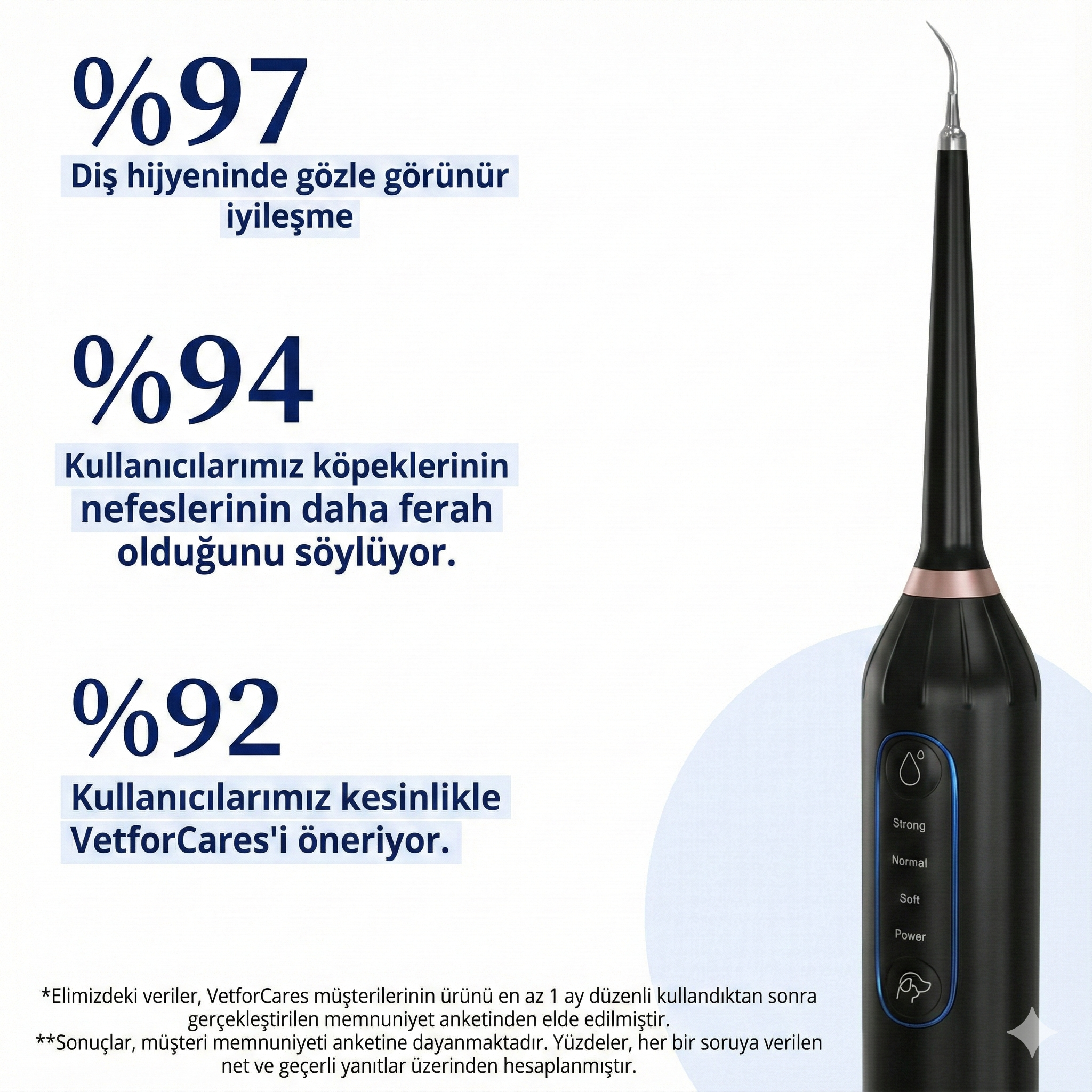 VetforCares Dental PRO - Yılbaşına Özel Aralık Ayı Boyunca 50% İNDİRİM