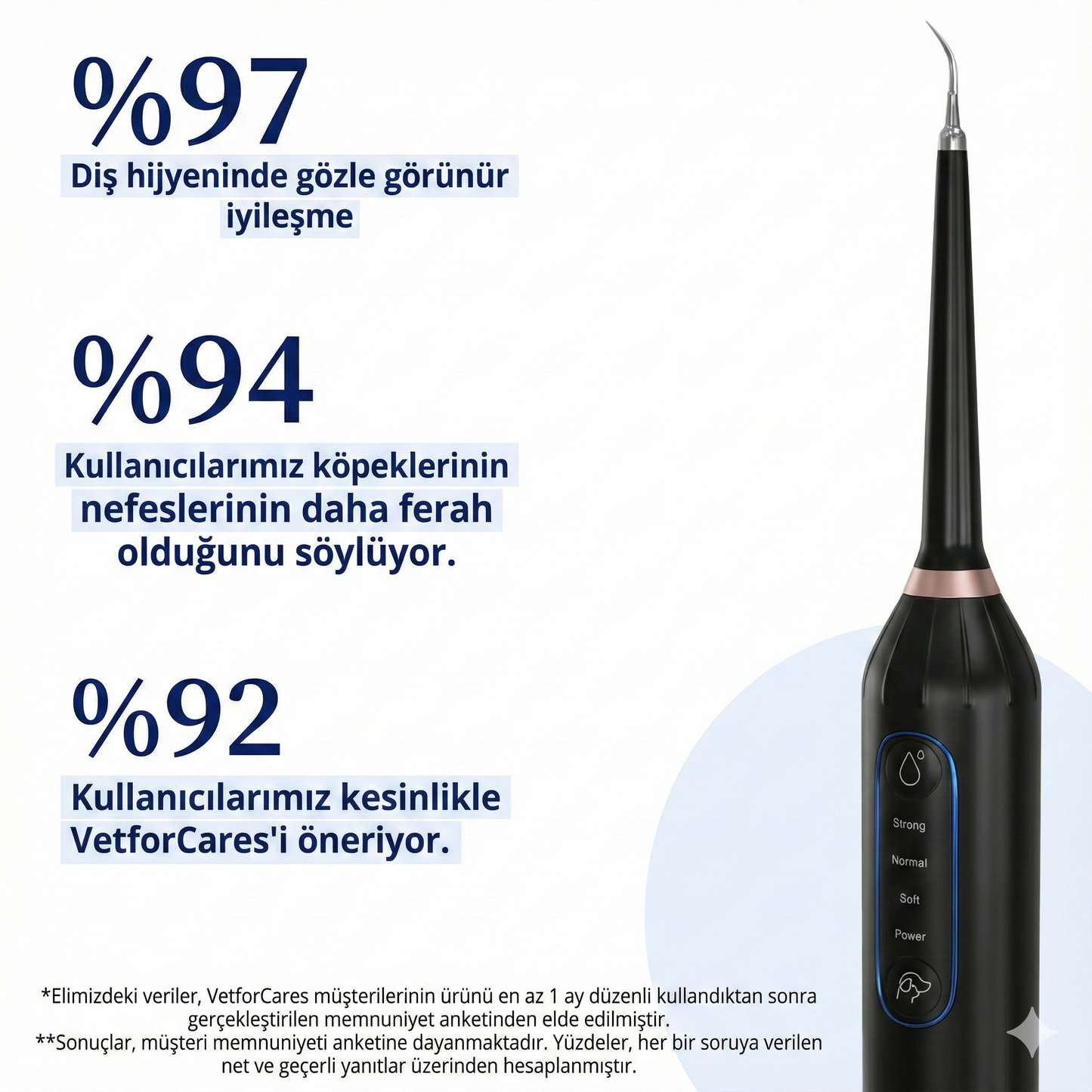 VetforCares Dental PRO - Yılbaşına Özel Aralık Ayı Boyunca 50% İNDİRİM